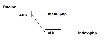upload/13591-rgsubdivis.JPG