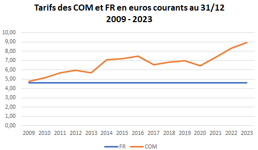 upload/1736568877-35007-tarifs-des-noms-de-domaine-en.png