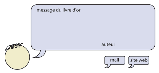 upload/3151-idee.gif